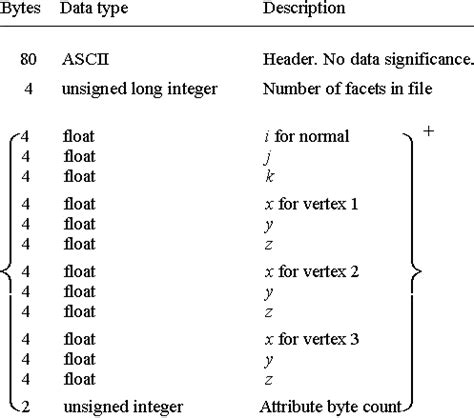 stl number code|STL (file format) .